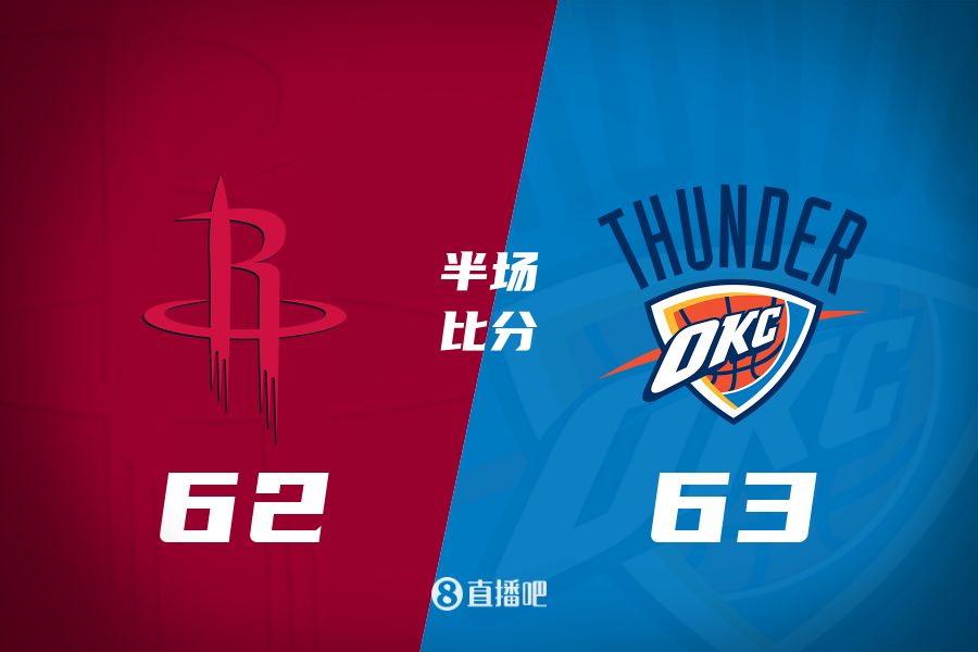  首發(fā)少了四個(gè)！火箭半場62-63雷霆 格林12+6謝潑德11分 SGA轟28分