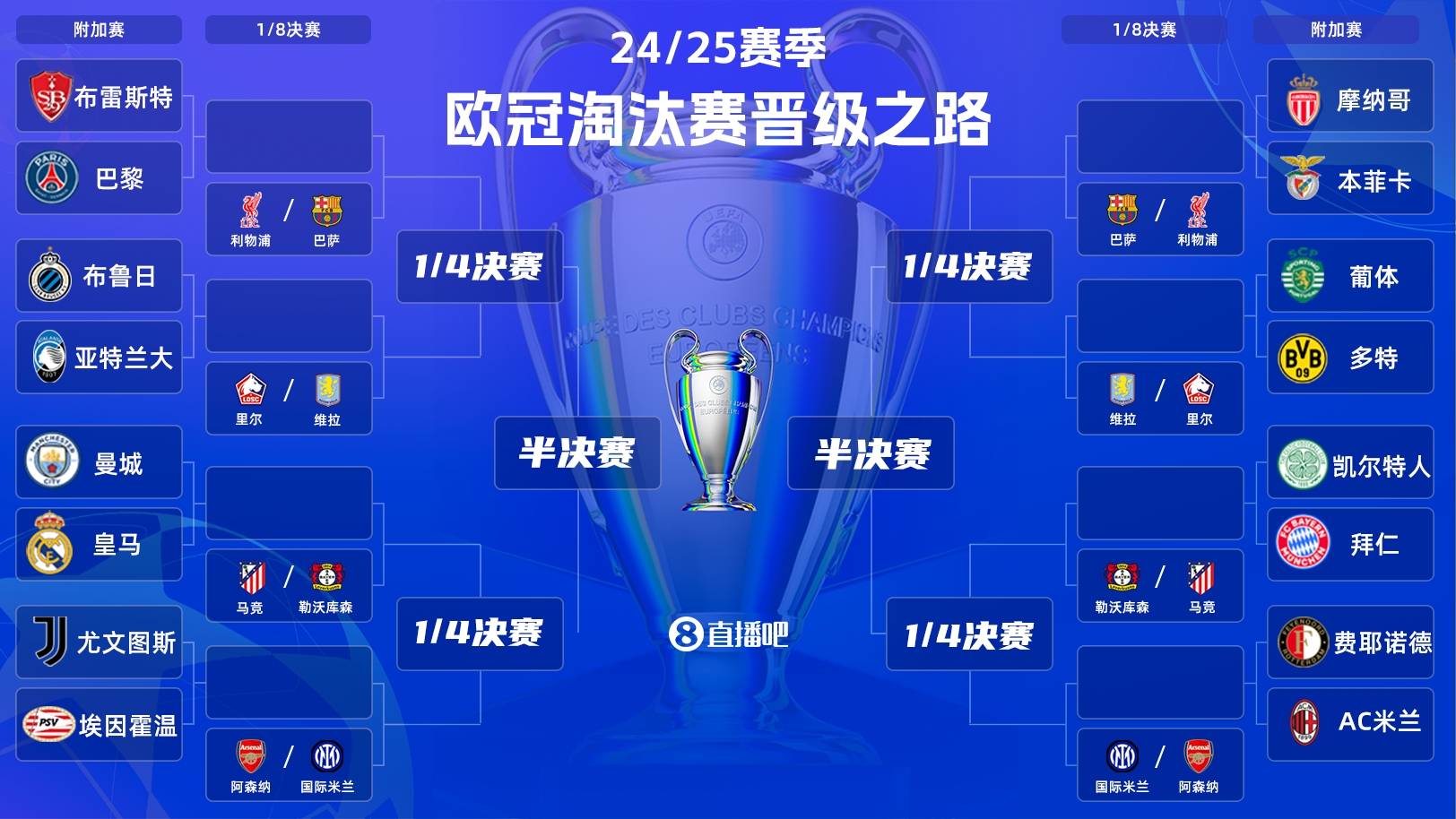  歐冠附加賽明晨打響！曼城vs皇馬“決賽級”較量，哈蘭德vs姆巴佩
