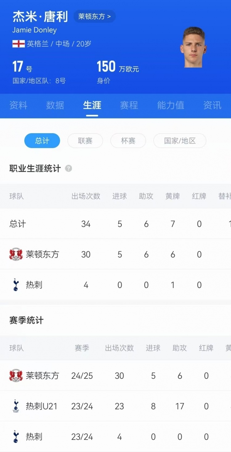  驚天吊射！20歲影鋒唐利是熱刺青訓(xùn)，本賽季被外租萊頓30場(chǎng)5球6助