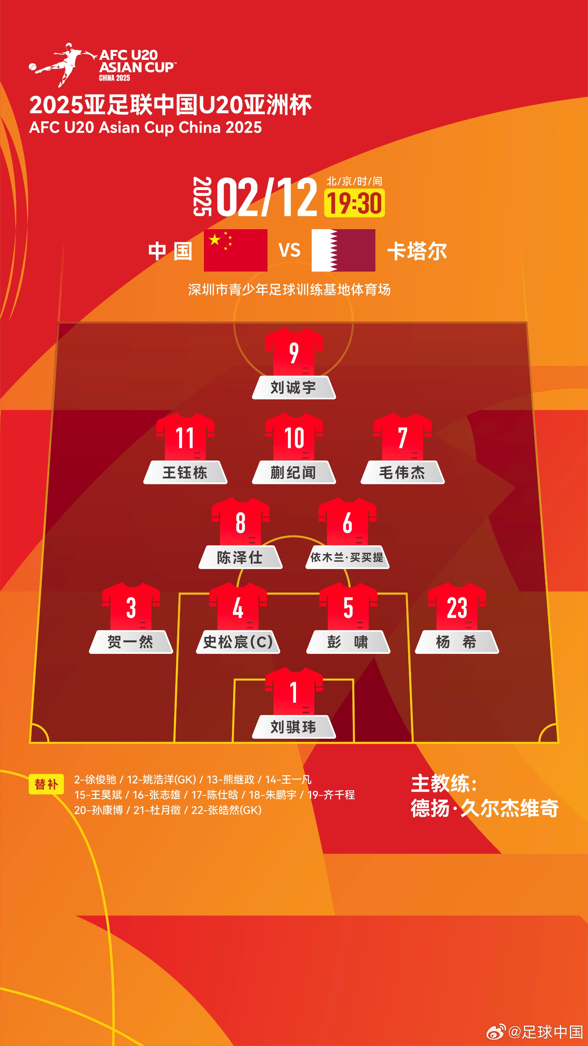  U20亞洲杯-中國(guó)vs卡塔爾首發(fā)：劉誠(chéng)宇、王鈺棟先發(fā)，杜月徵替補(bǔ)