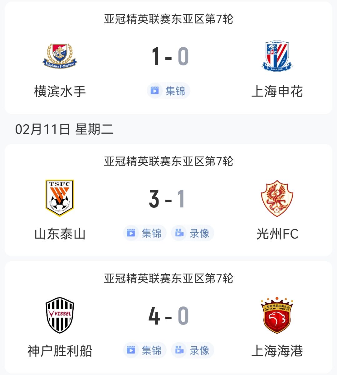  1勝2負(fù)！中超3隊(duì)本輪亞冠：泰山3-1光州，申花海港征戰(zhàn)日本均告負(fù)