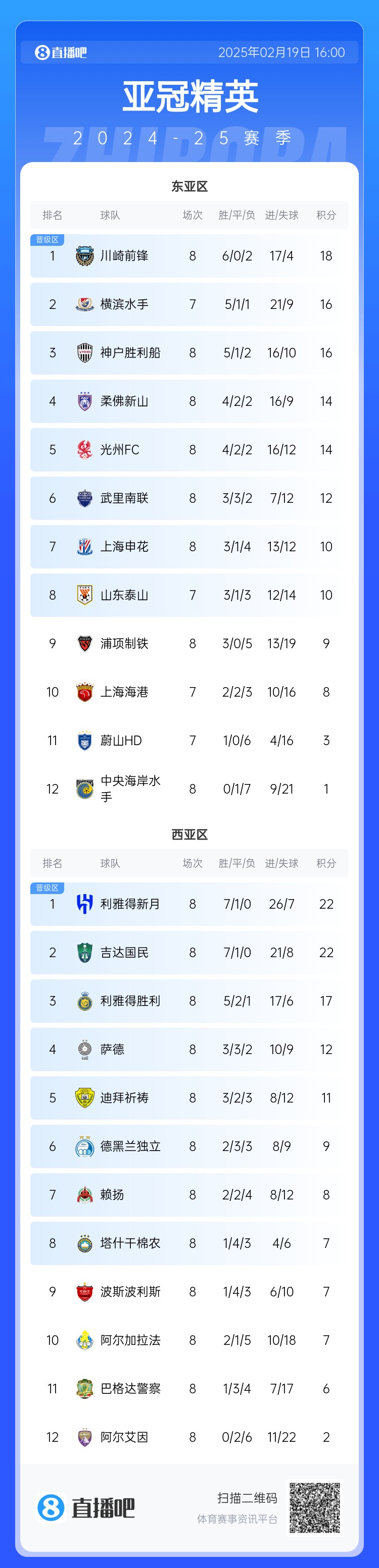  晉級了？若泰山判0-3負(fù)，申花將自動晉級，海港高比分平局也晉級