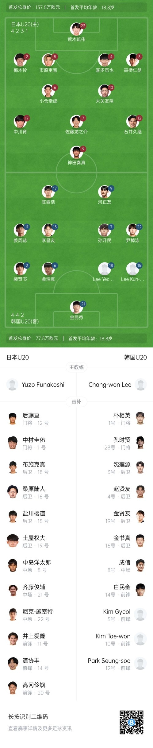  U20亞洲杯-日本vs韓國(guó)首發(fā)：神田奏真pk河正友，兩隊(duì)爭(zhēng)小組頭名