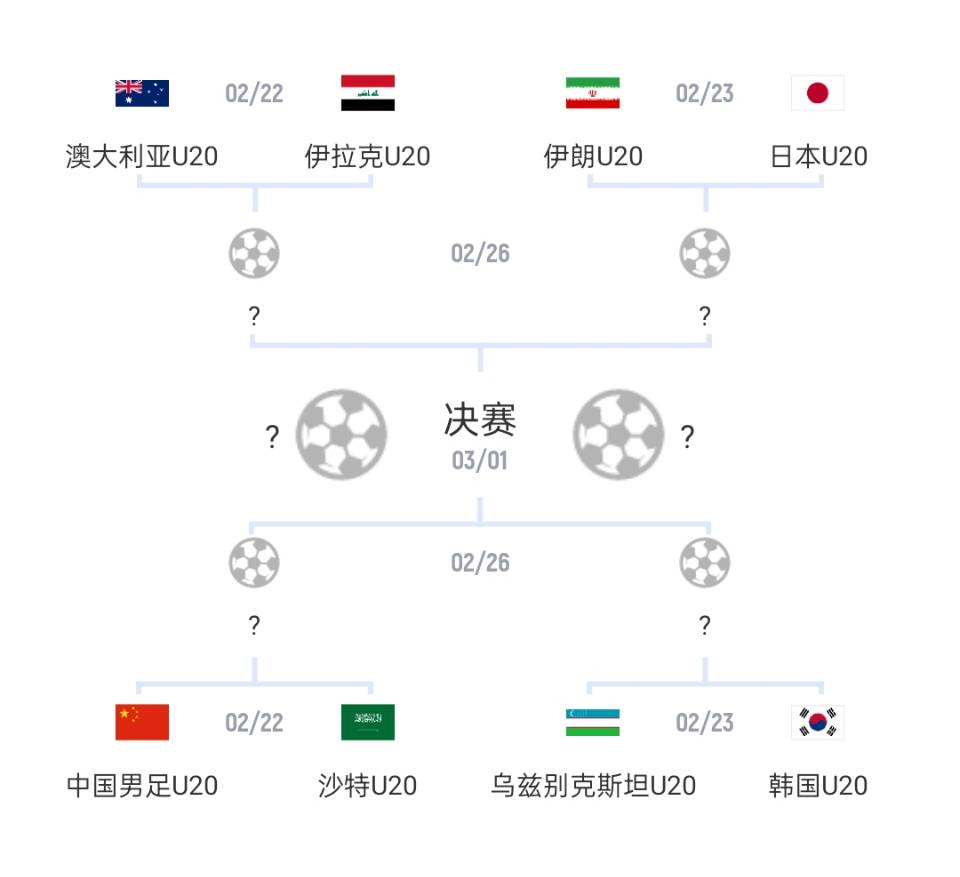  U20亞洲杯1/4決賽對陣：國青vs沙特，日本vs伊朗