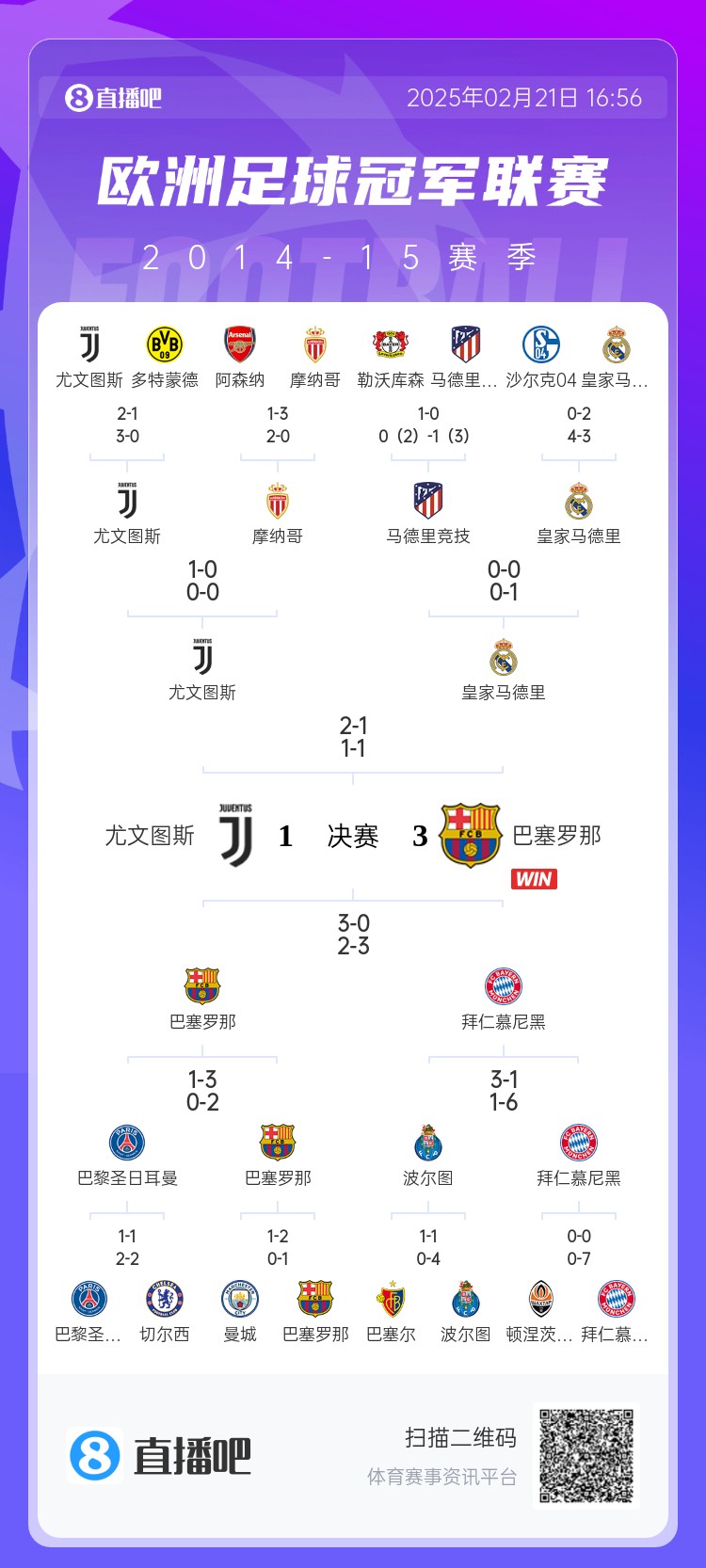  哪場(chǎng)讓你記憶猶新？回顧10年前歐冠淘汰賽，16強(qiáng)隊(duì)有一半如今不在