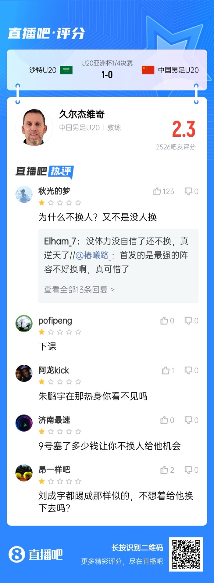  全場僅換兩人！劉誠宇體力告急仍打滿，朱鵬宇曾替補雙響未獲出場