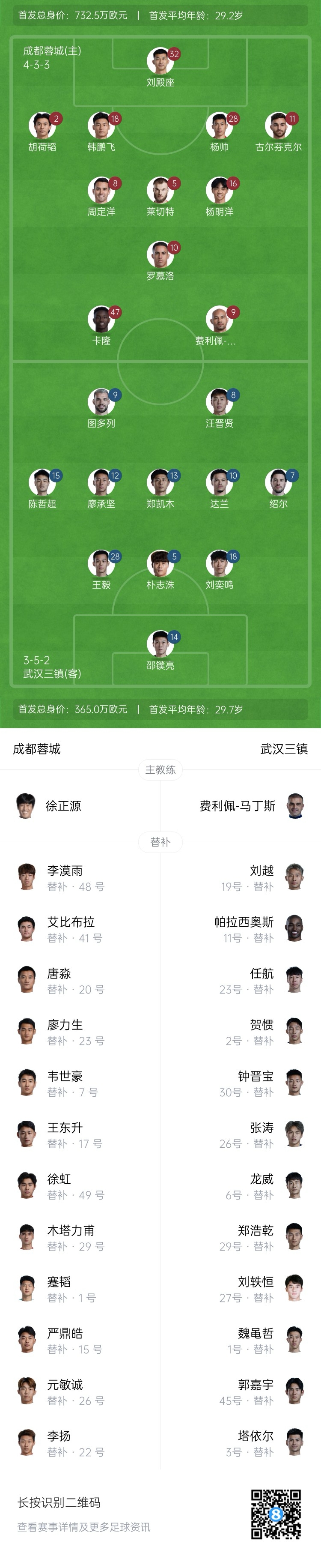  中超首輪|蓉城vs三鎮(zhèn)首發(fā)：5外援PK4外援！胡荷韜先發(fā)韋世豪替補