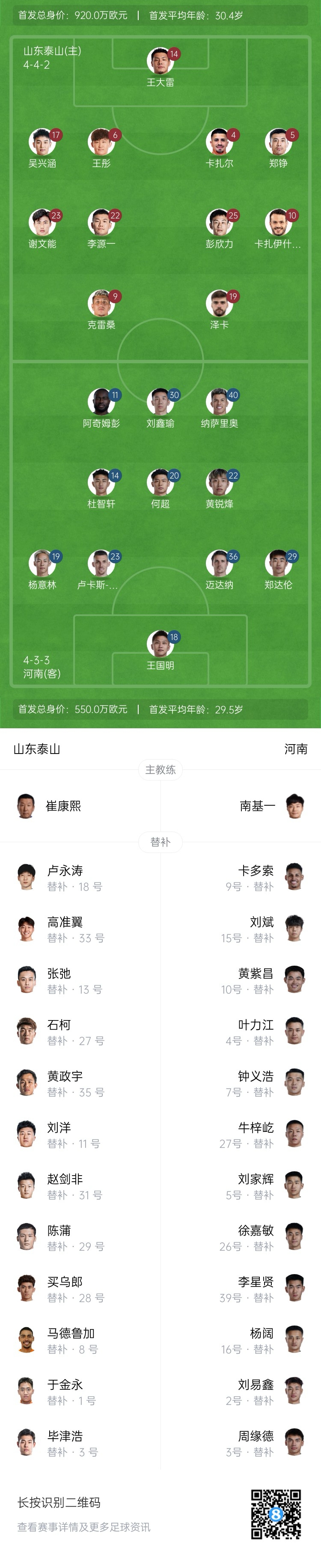  中超首輪|泰山vs河南首發(fā)：4外援PK4外援，克雷桑、謝文能先發(fā)