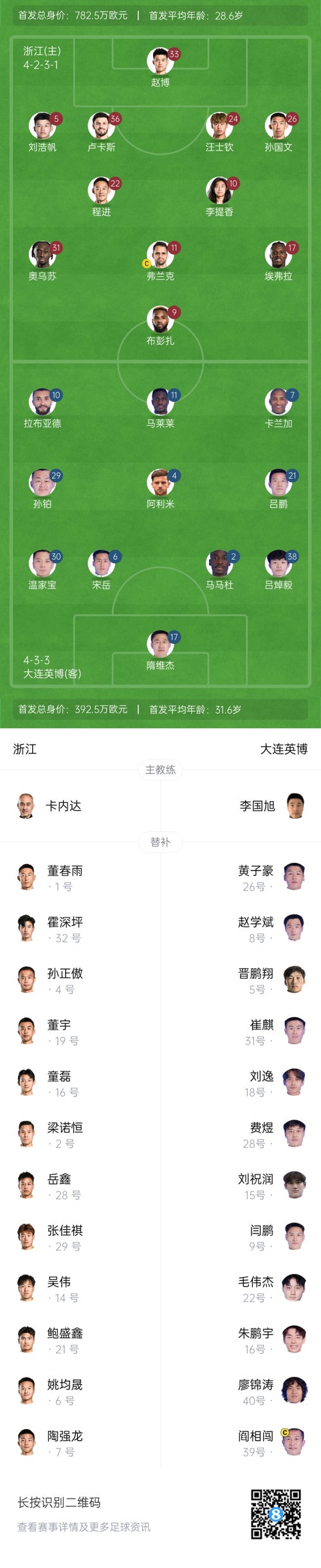  中超首輪|浙江vs英博首發(fā)：布彭扎、馬萊萊首發(fā)，國(guó)青毛偉杰替補(bǔ)