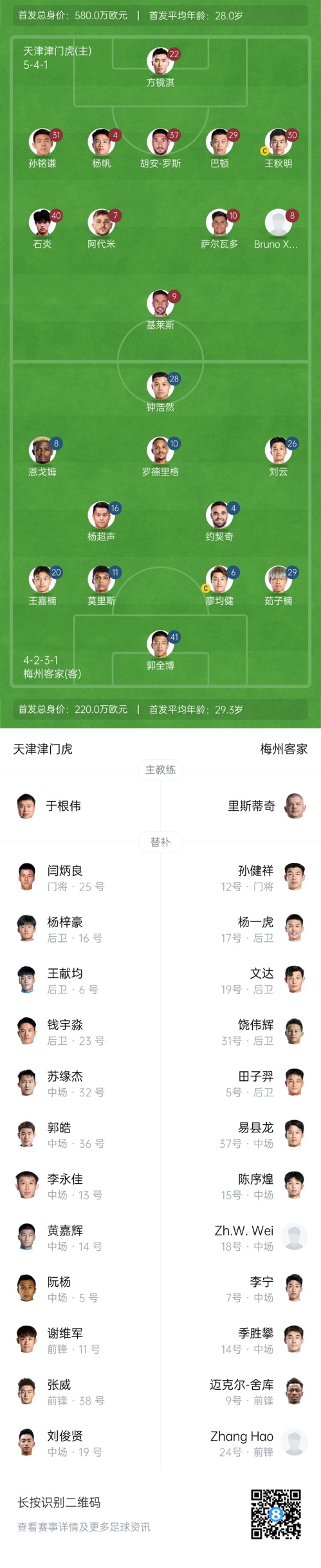  中超首輪|津門虎vs梅州：胡安-羅斯、恩戈姆先發(fā)，巴頓踢邊衛(wèi)