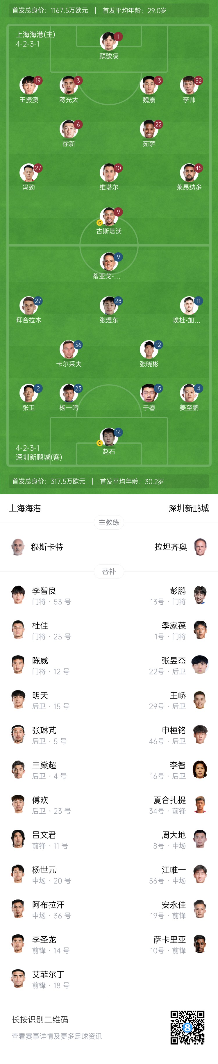 海港vs新鵬城首發(fā)：4外援PK3外援，魏震、蔣光太先發(fā)，姜至鵬出戰(zhàn)