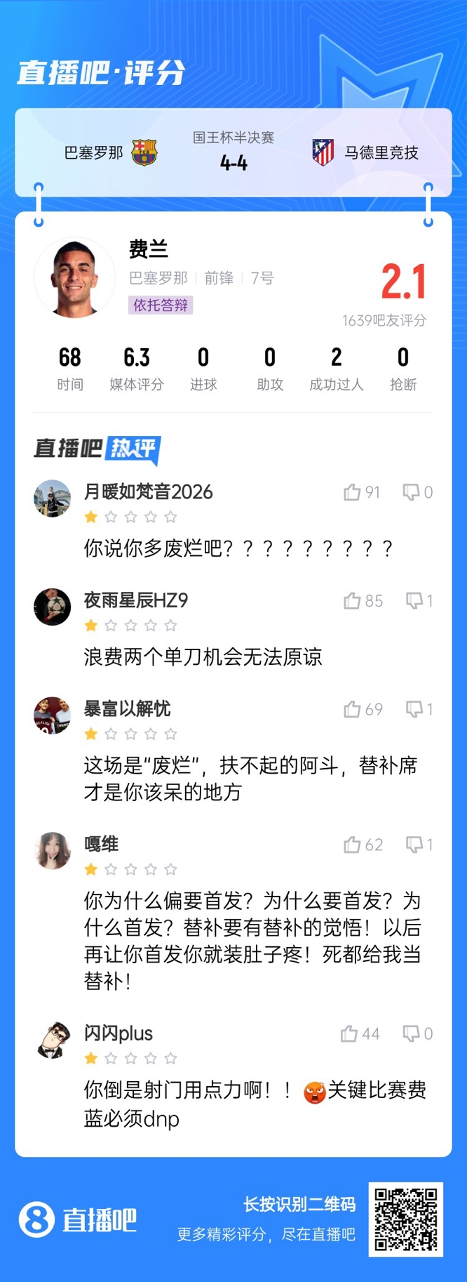  中鋒互換得慘案！費(fèi)蘭首發(fā)2次錯(cuò)失機(jī)會(huì)僅2.1分，對(duì)面小蜘蛛1球1助