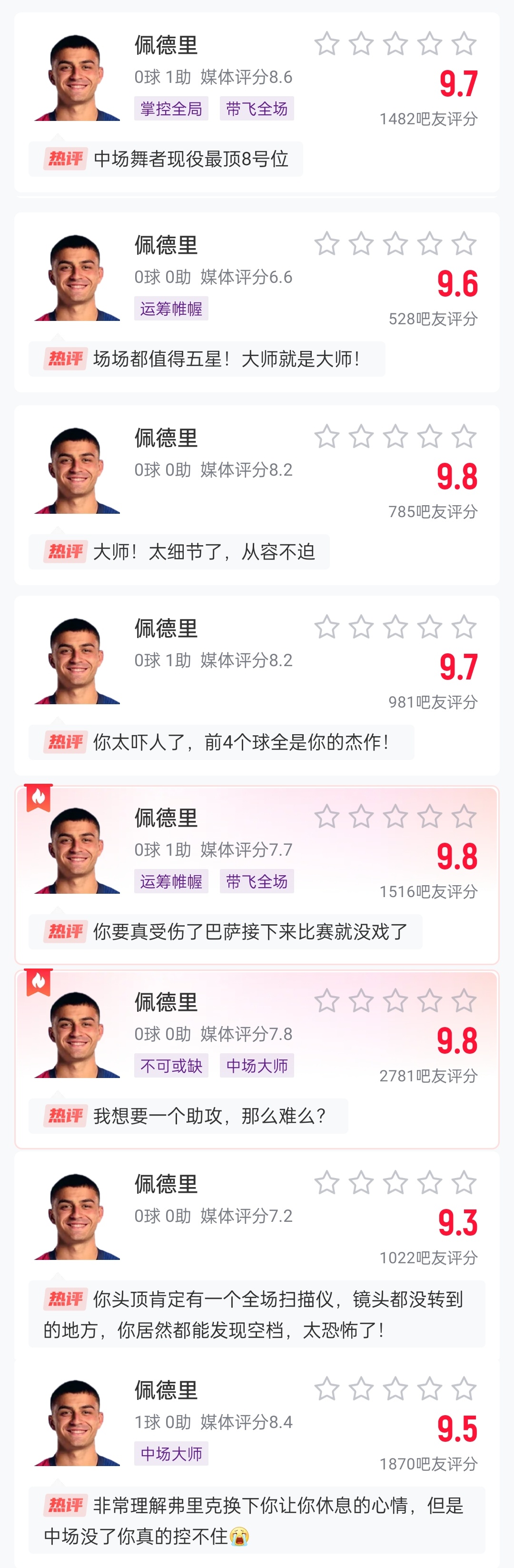 這么強的嗎？佩德里近8場比賽1球3助，吧友場均評分9.65最低9.3
