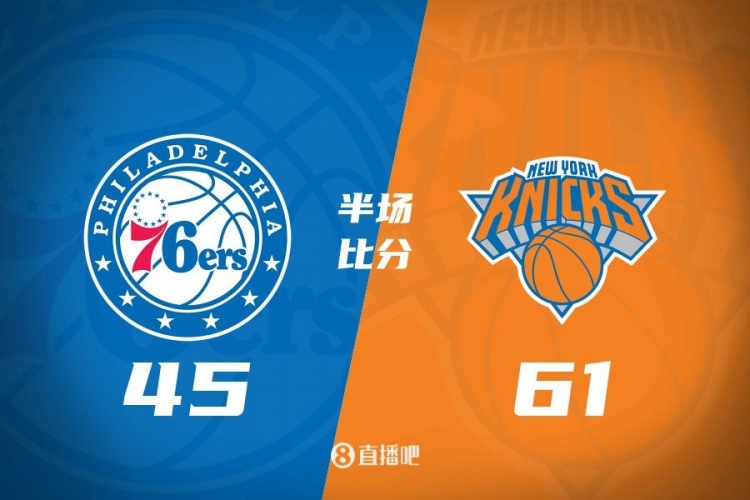  攻防壓制！半場(chǎng)尼克斯61-45領(lǐng)先76人 布倫森&大橋合砍34分