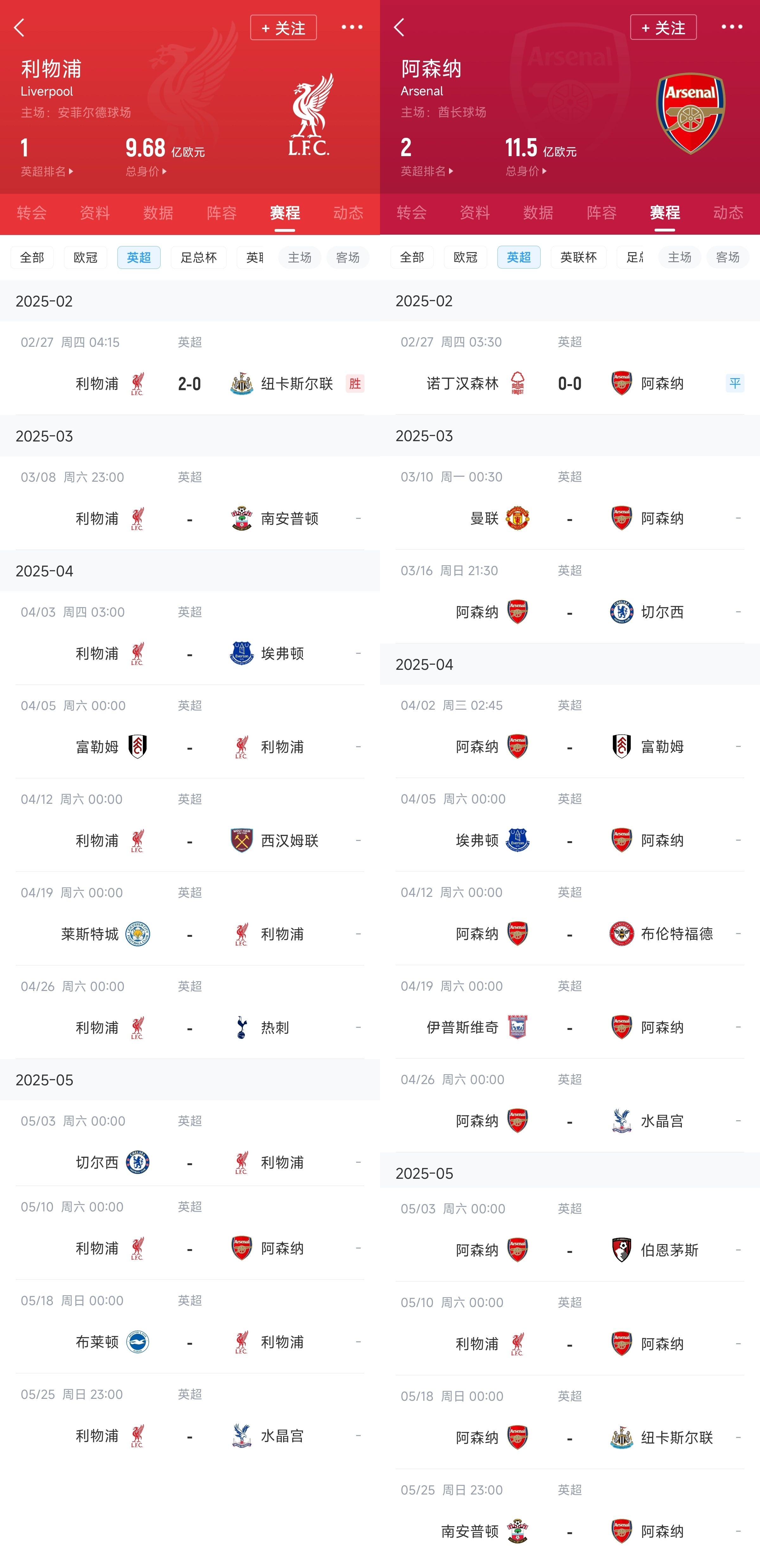  已差13分！紅軍槍手賽程：均有切爾西&槍手稍難，第36輪正面交鋒