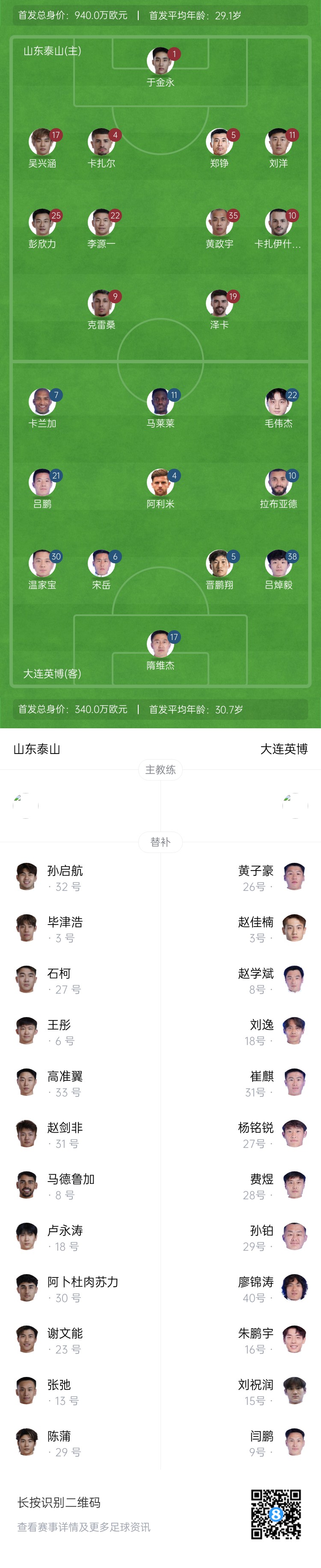  泰山vs英博首發(fā)：四外援PK！于金永先發(fā)謝文能替補，毛偉杰首秀