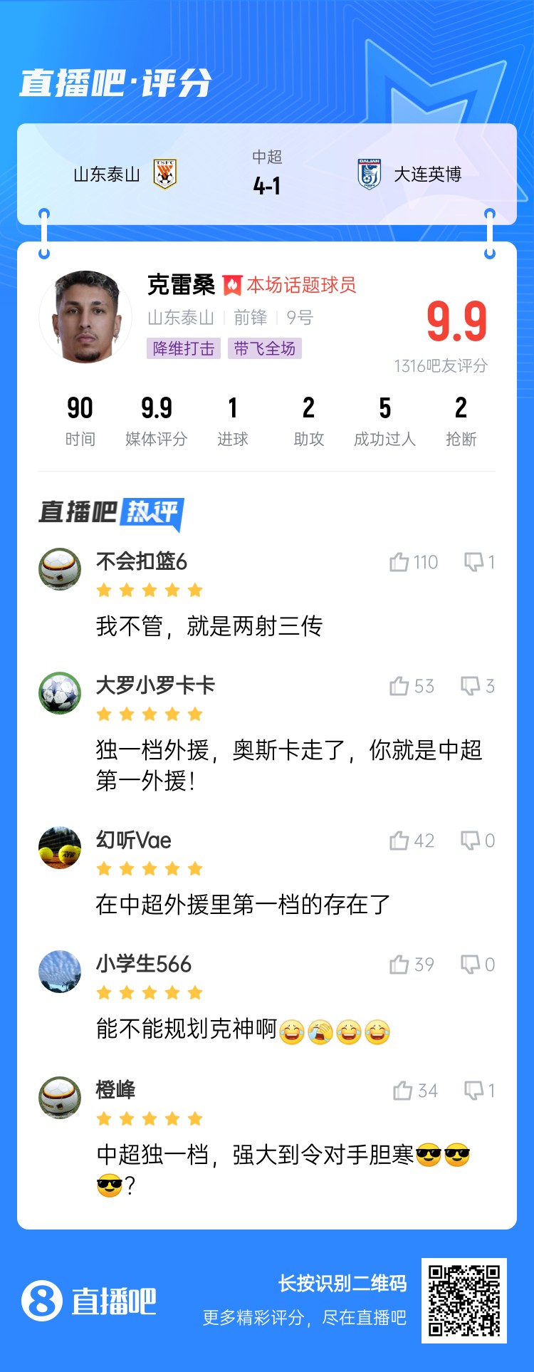  降維打擊！吧友評(píng)克雷桑：中超獨(dú)一檔！能不能歸化克神??？