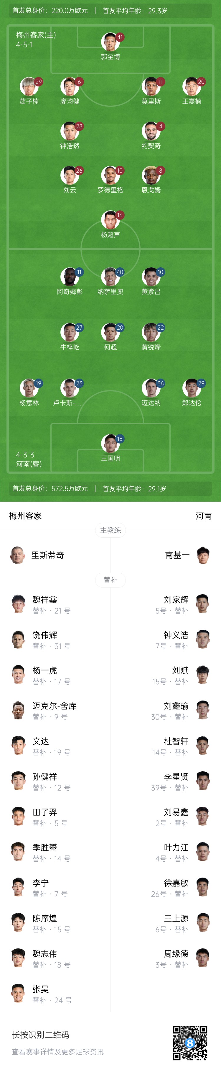  梅州vs河南首發(fā)：4外援PK4外援！廖均健先發(fā)，黃紫昌、鄭達(dá)倫出戰(zhàn)