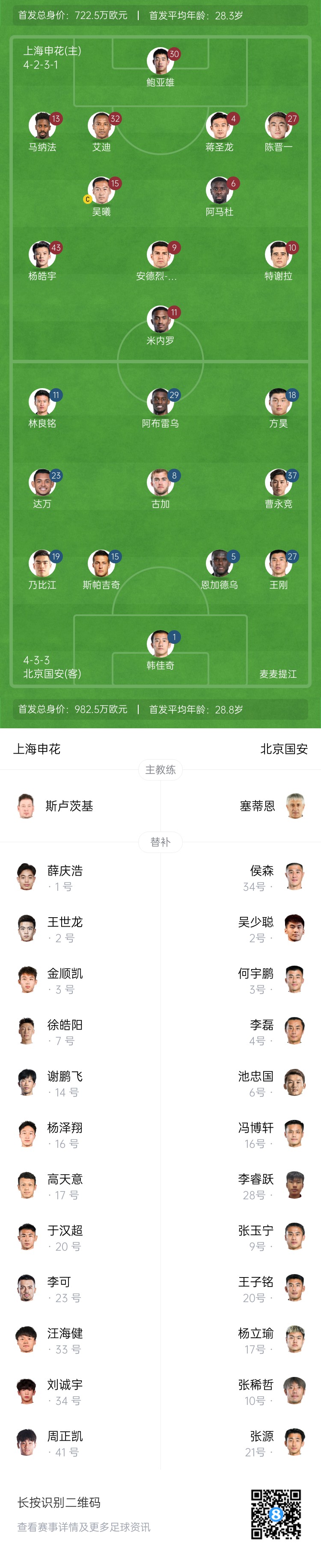  申花vs國安首發(fā)：5外援PK！楊皓宇、蔣圣龍先發(fā)，斯帕吉奇首秀