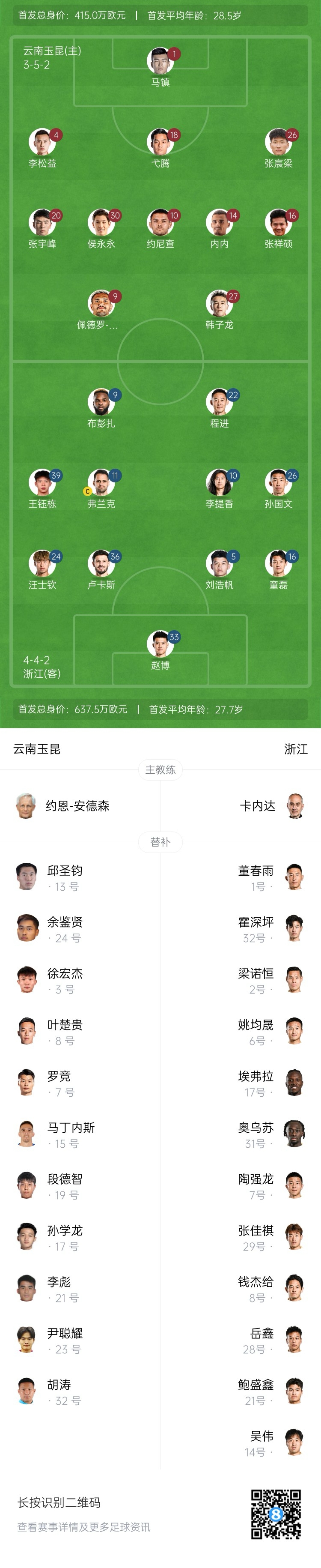  玉昆vs浙江首發(fā)：3外援PK！18歲王鈺棟、侯永永先發(fā) 奧斯卡仍缺席