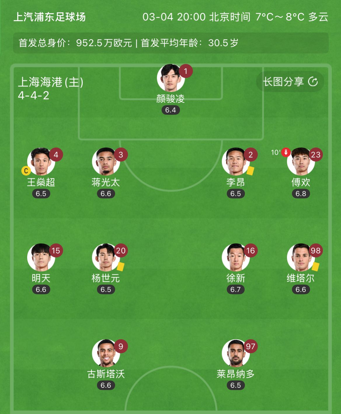  有減員隱患？海港半場李昂、楊世元、維塔爾3人吃到黃牌，對手0黃
