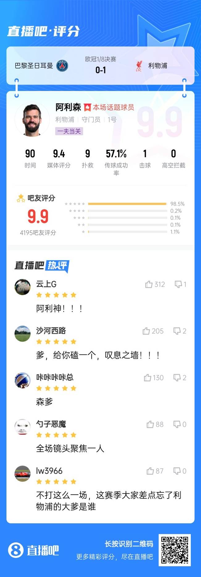  生涯又一封神戰(zhàn)！阿利森9次撲救一覽，換個(gè)門將要被打成篩子