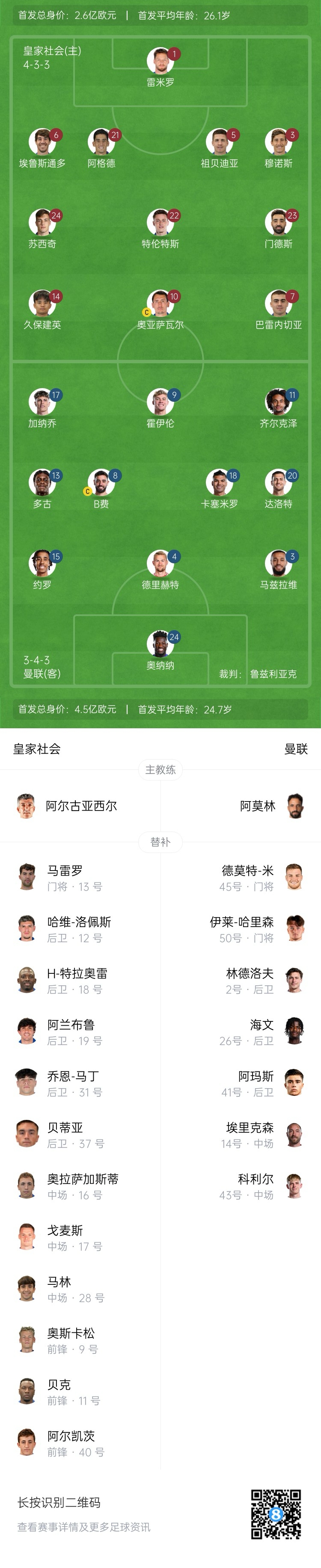  慘！曼聯(lián)替補僅7人，5人是小將&其中兩個還是門將