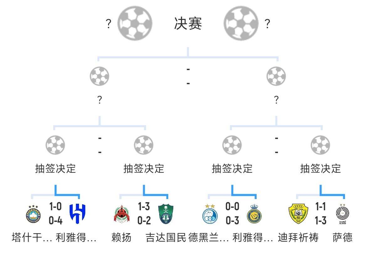  全員惡人！新月+勝利+國民打亞冠全部輕松晉級，西亞4強沙特占3席