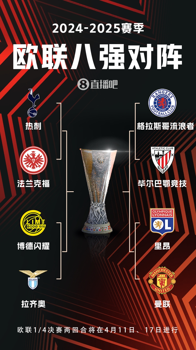  ??歐聯(lián)8強(qiáng)對(duì)陣：曼聯(lián)vs里昂，流浪者vs畢巴，熱刺vs法鷹