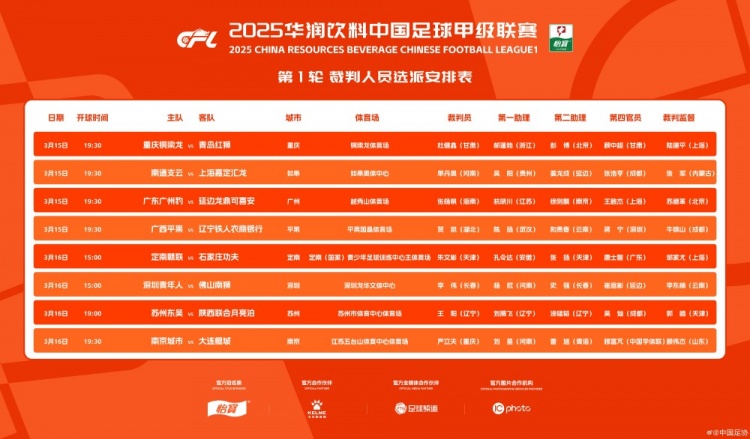  中甲首輪裁判名單：張楊帆執(zhí)法廣州豹vs延邊，王陽執(zhí)法蘇州vs陜西