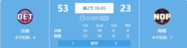  慘案預(yù)訂？活塞勢(shì)如破竹一節(jié)半領(lǐng)先30分 多次打停鵜鶘