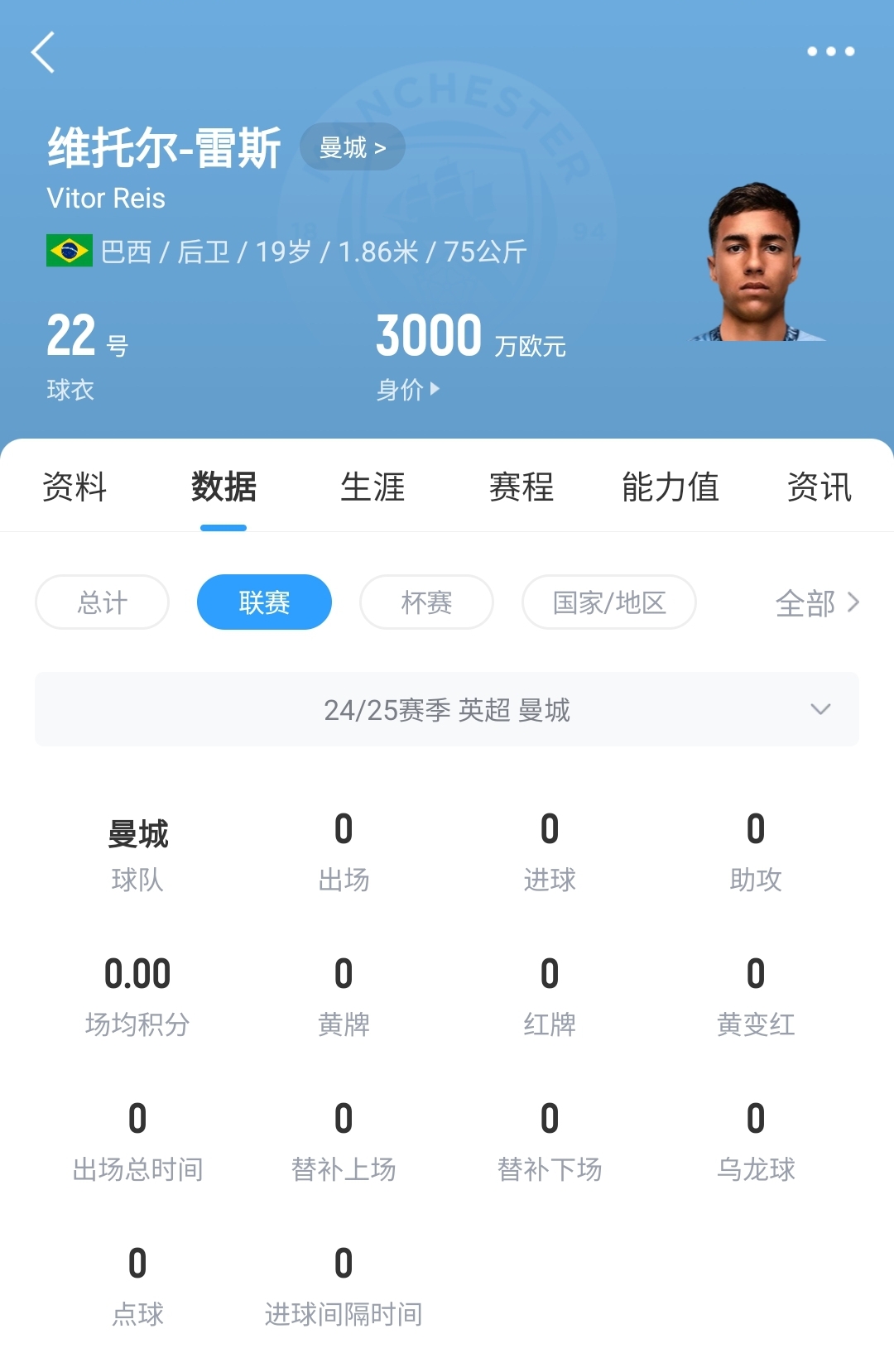  平臺很重要！19歲雷斯仍未英超首秀，身價(jià)已暴漲1600萬至3000萬歐