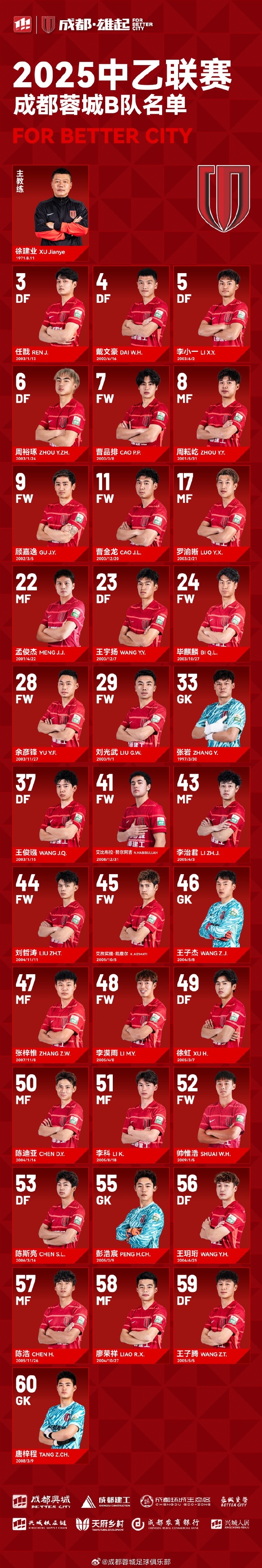  成都蓉城B隊(duì)大名單出爐！
