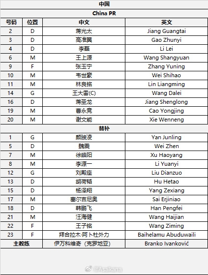  國足首發(fā)較上場變動：更改4人，蔣光太、李磊先發(fā)