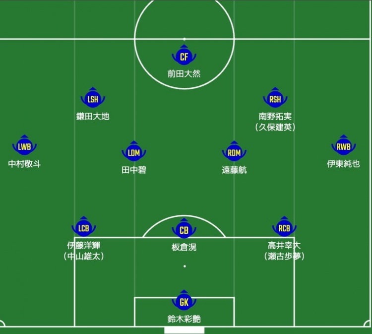  日媒預(yù)測日本隊(duì)首發(fā)：南野拓實(shí)、伊東純也領(lǐng)銜進(jìn)攻陣，三笘薰替補(bǔ)