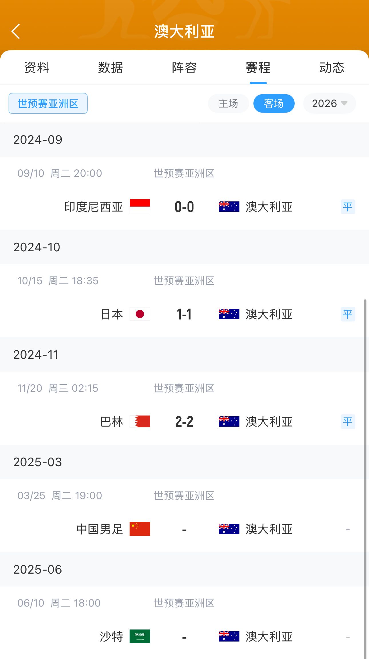  今晚國足有機會？澳大利亞18強賽客場三連平未嘗勝績 平印尼&巴林