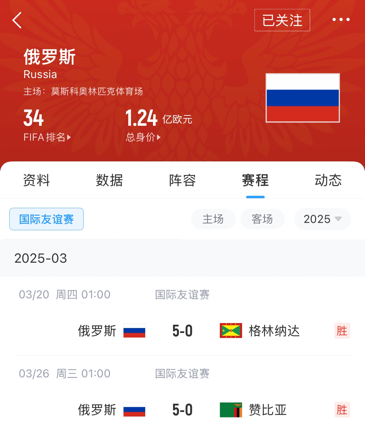 有望解禁！俄羅斯遭禁賽后18場友誼賽不敗，近8場無失球轟44球！