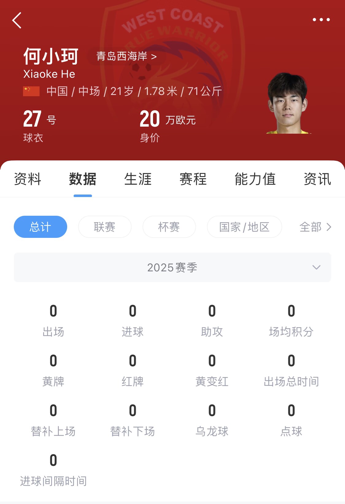  天賦難兌現(xiàn)？21歲何小珂中超前3輪0登場(chǎng)，出身泰山青訓(xùn)＆留洋多地