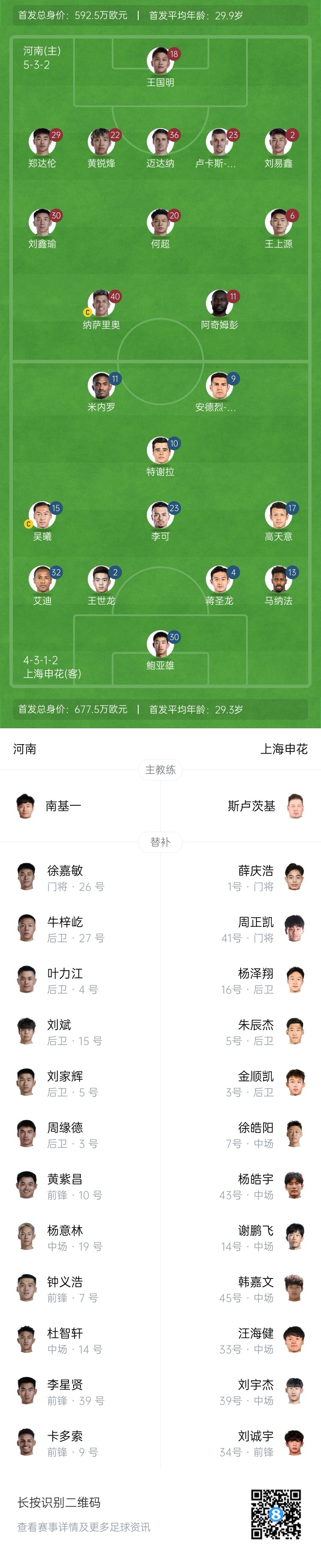  河南vs申花首發(fā)：阿奇姆彭、王上源先發(fā)，蔣圣龍、高天意出戰(zhàn)
