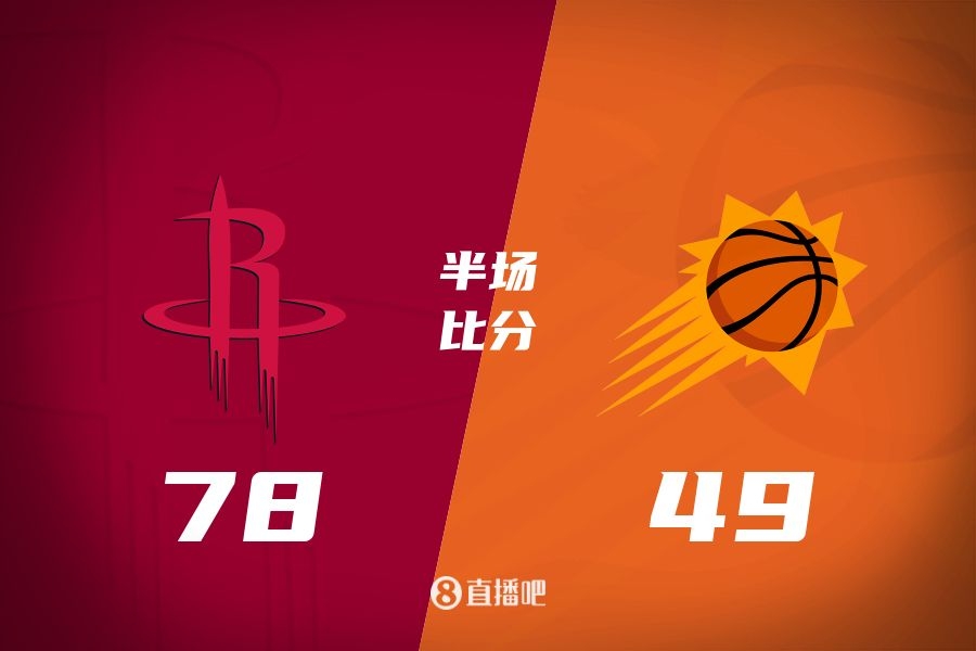  火箭半場領(lǐng)先太陽29分！杰倫-格林16分 阿門12分5前板 布克11中9
