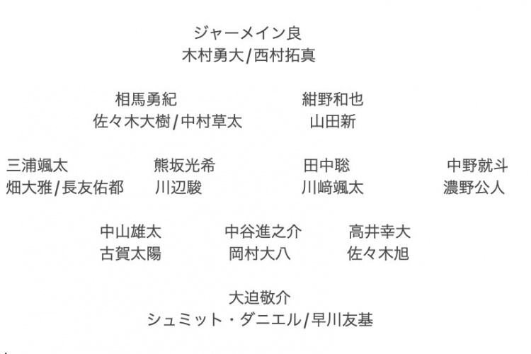  記者預測日本隊東亞杯名單：全員J聯(lián)賽，長友佑都、高井幸大領銜