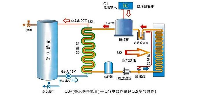 空氣能機組需定期檢查什么？