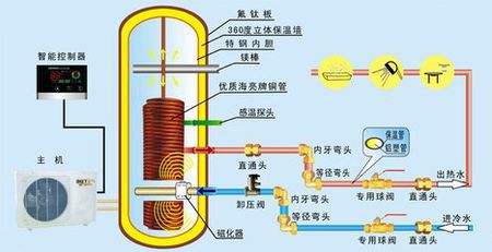 空氣能熱泵熱水器有多省電？能用多少年？